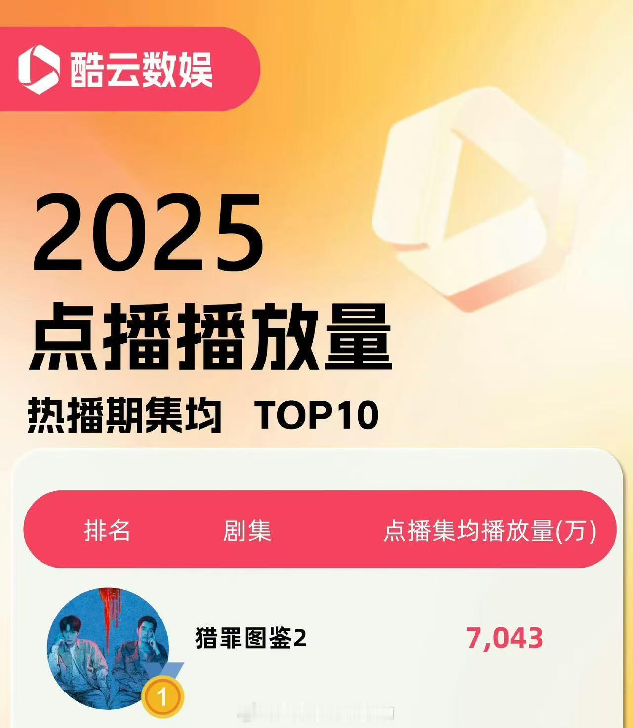 猎罪图鉴2酷云点播集均冠军檀健次猎罪图鉴2酷云点播集均第一檀健次猎罪图鉴2酷云点