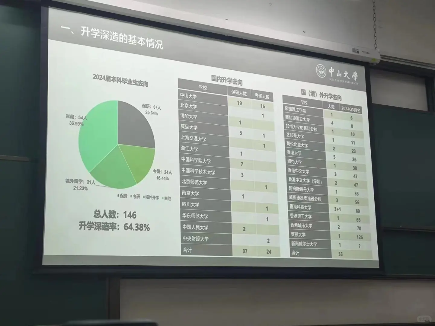 中山大学珠海数学24届深造去向（粉丝投稿）