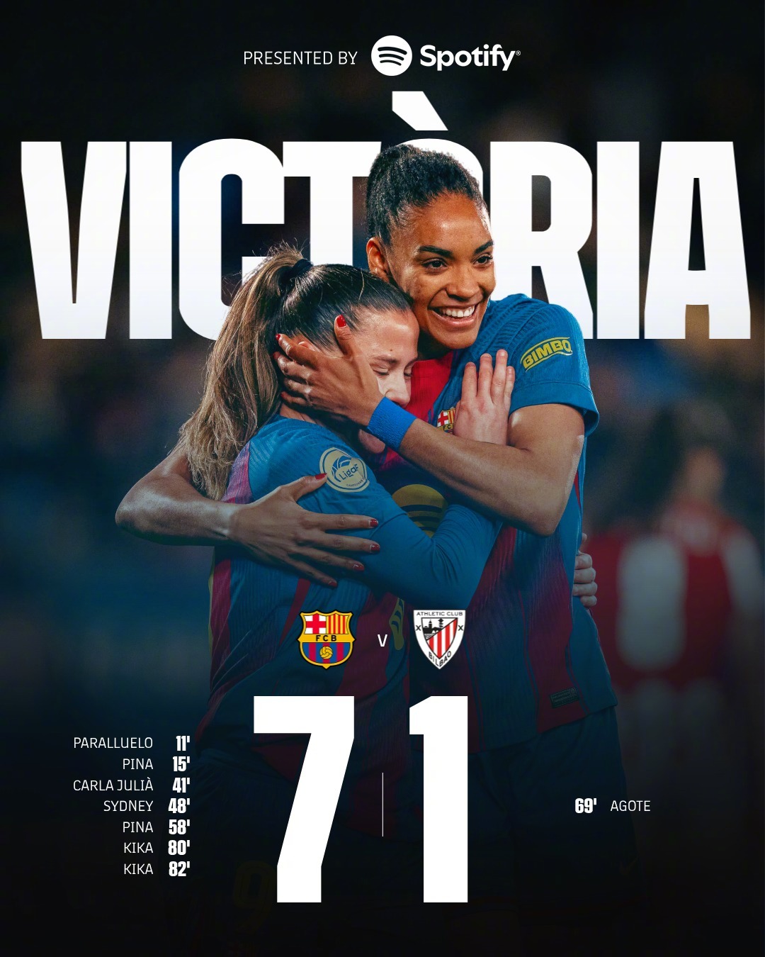 红蓝倩影 ⚽⚽⚽⚽⚽⚽⚽7️⃣进七个球会让culer萨迷 很爽这件事在巴萨男女足