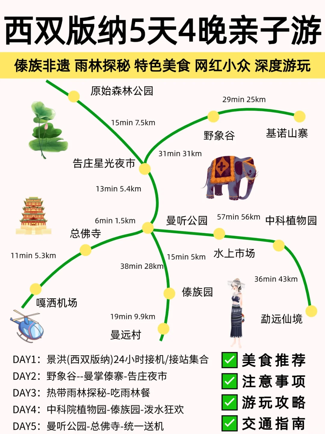 西双版纳亲子游攻略，看这一篇就够了！