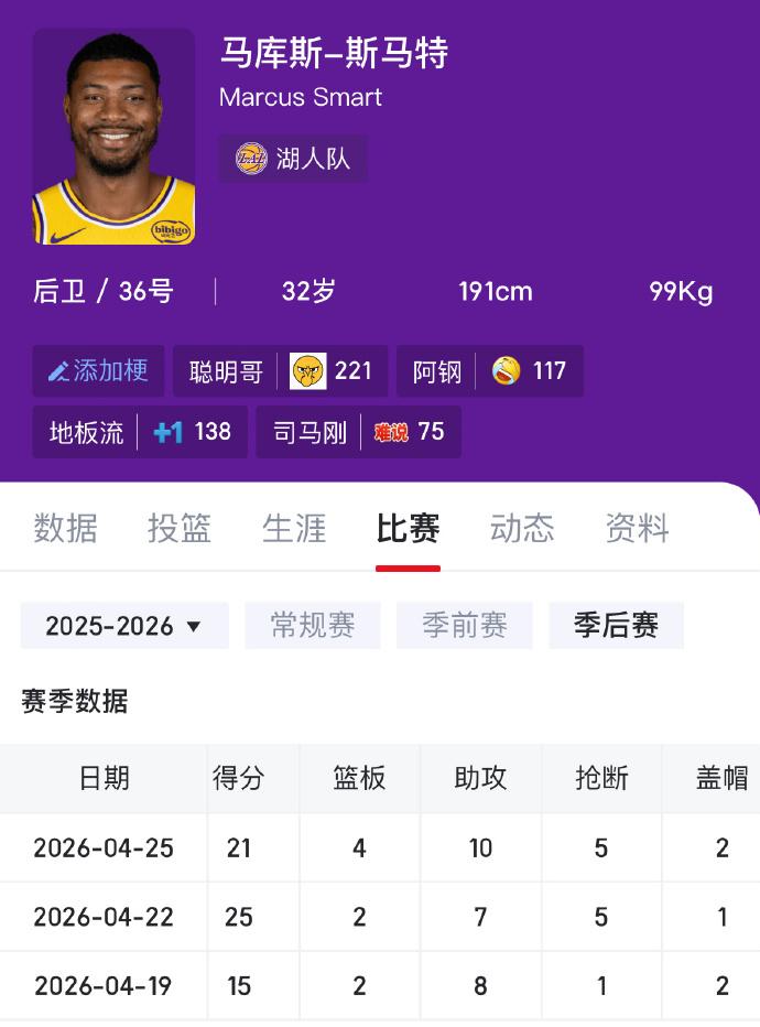 斯玛特这三场比赛：

11个抢断，5个盖帽，25个助攻，61分！

来湖人之前，