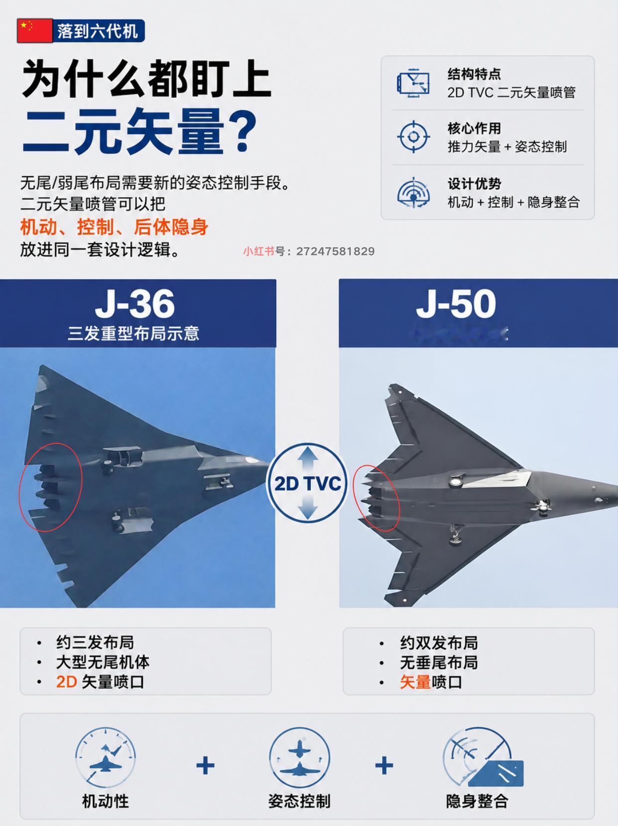 六代机死磕二元矢量，中国这步棋走对了吗？
六代机无尾设计，全指望二元矢量救命吗？