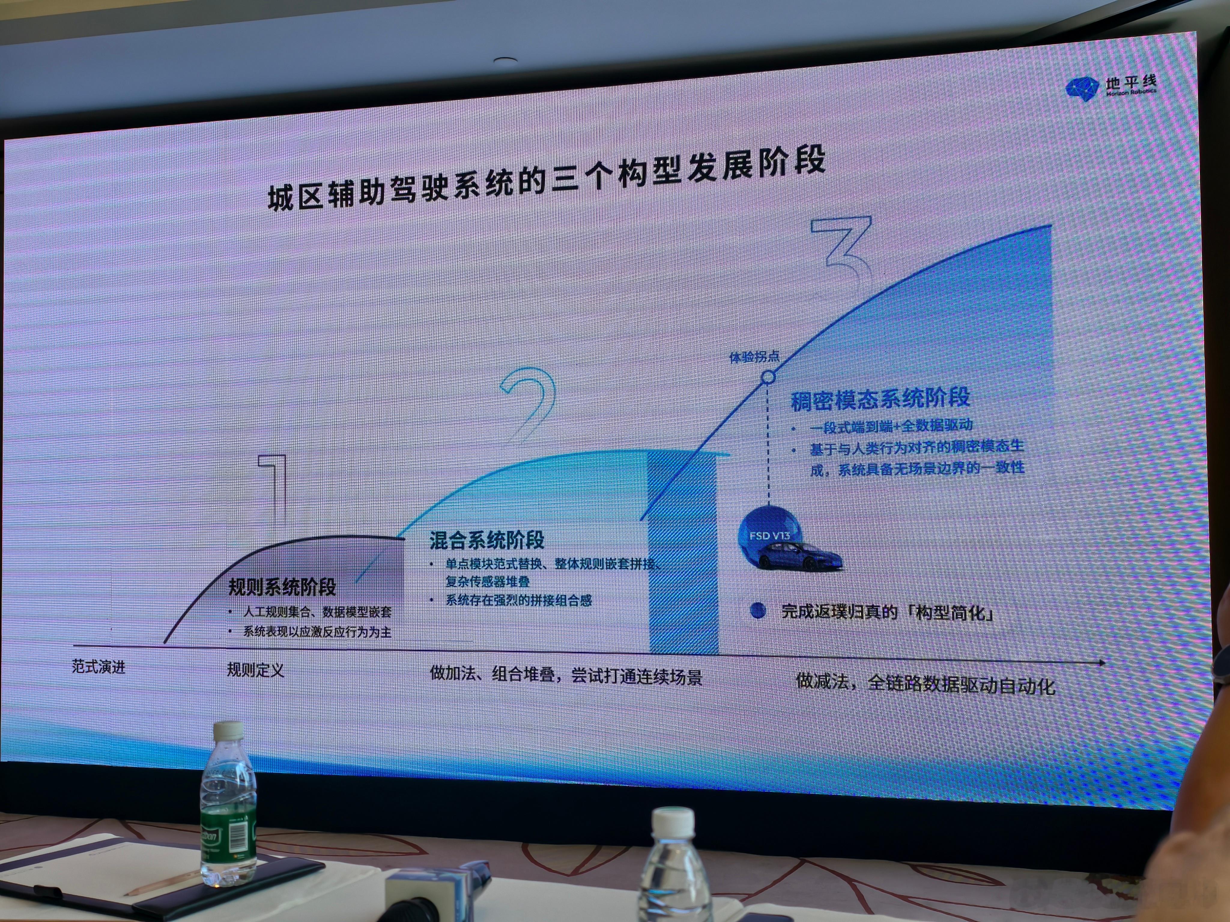 做辅助驾驶的，无论供应商还是车企，到底动懂不懂、水平如何，你看他对 FSD 在国