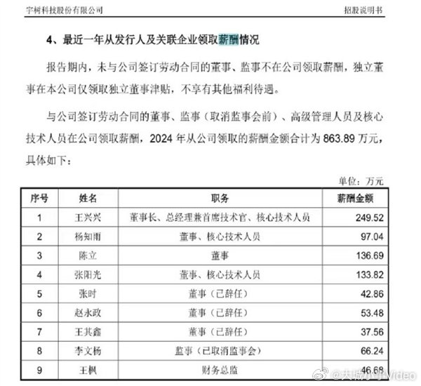 【宇树王兴兴年薪公布，宇树王兴兴年薪近250万】3月20日，宇树科技正式披露了其