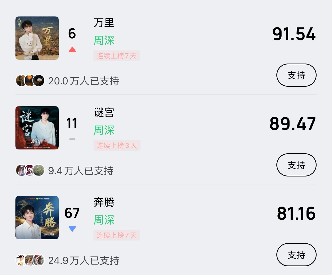 周深  📣 2.5  巅峰潮流 📣米米们晚上好，每歌做6个动作路径：Q音-乐