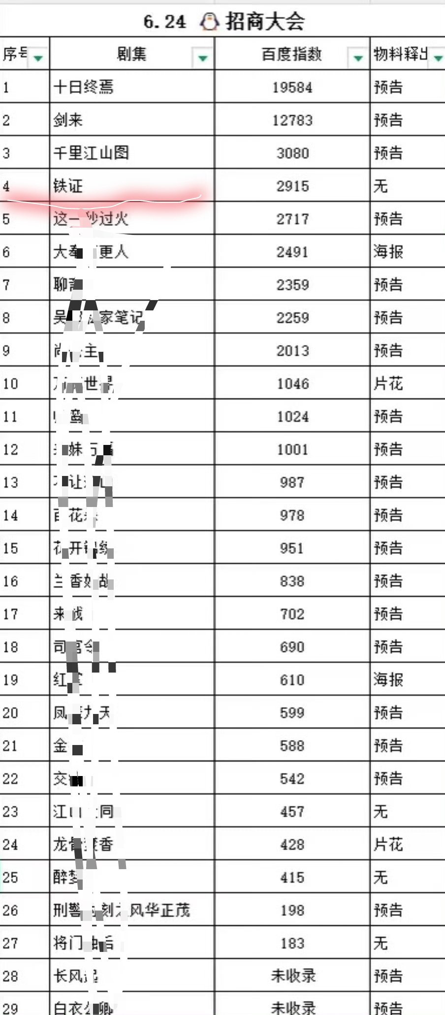 谁不说一声顶刘🐮啊。无预告。仅凭哥口播咱铁证就名列前茅了刘宇宁 厉害👍🏻刘