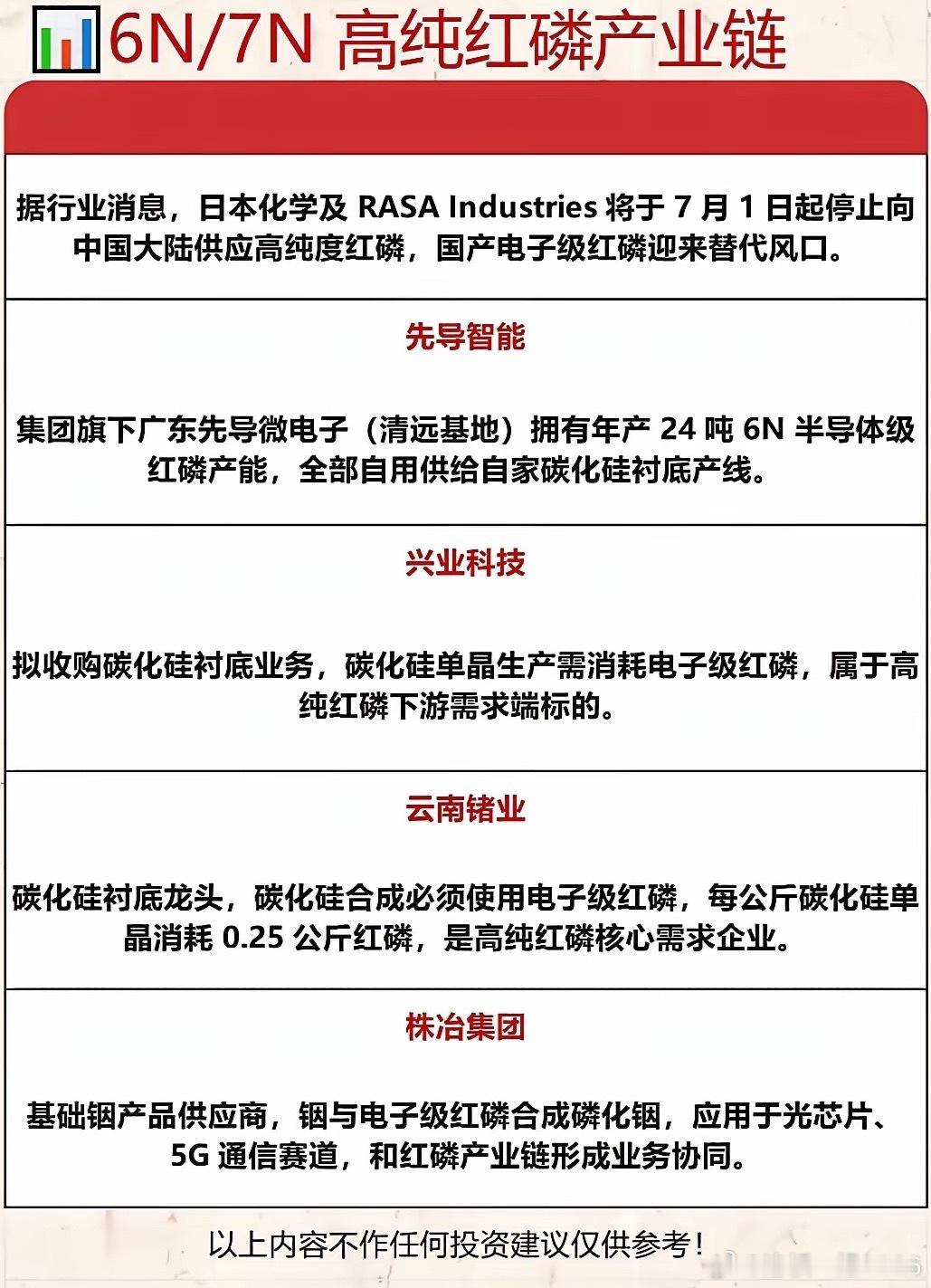 日本断供倒计时！国产高纯红磷集体发力，半导体“磷”光乍现，替代风口已至！日本又搞