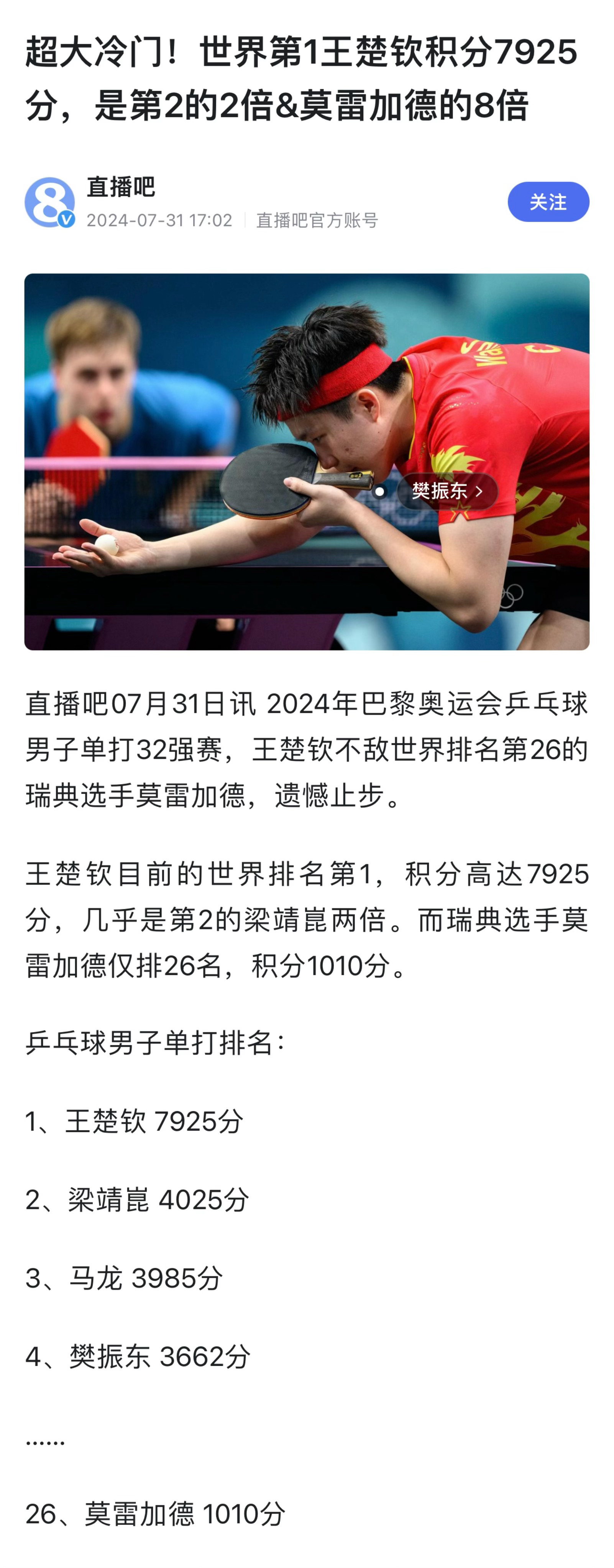 巴黎奥运会乒乓球男子单打32强赛，王楚钦不敌瑞典选手莫雷加德，遗憾止步。​王楚钦