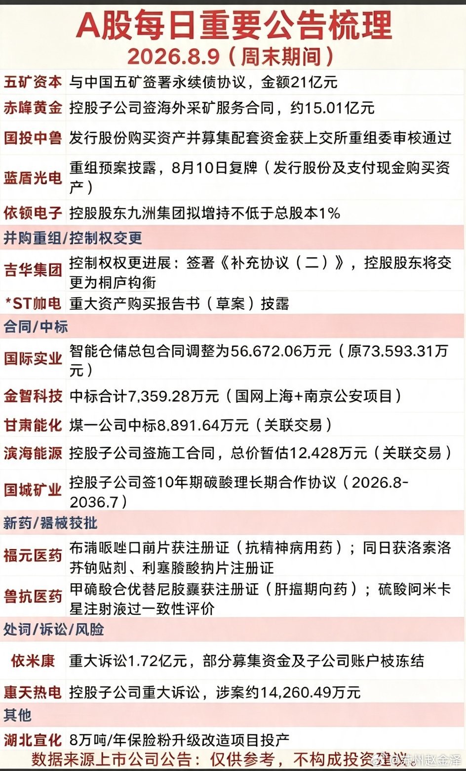 8.09周日  最新：财经热点+公告精选！1.重组预案2.重大合同中标3.并购重