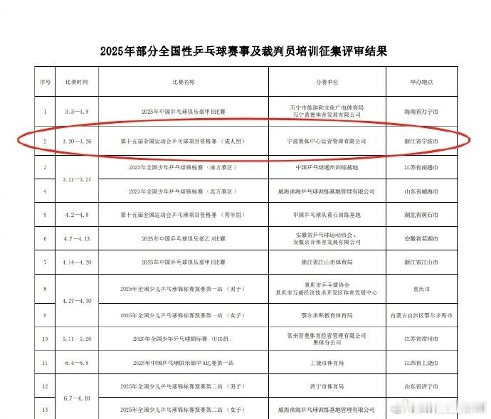 全运会乒乓球资格赛落地宁波 2月25日，中国乒乓球协会对全运会资格赛(成年组)及