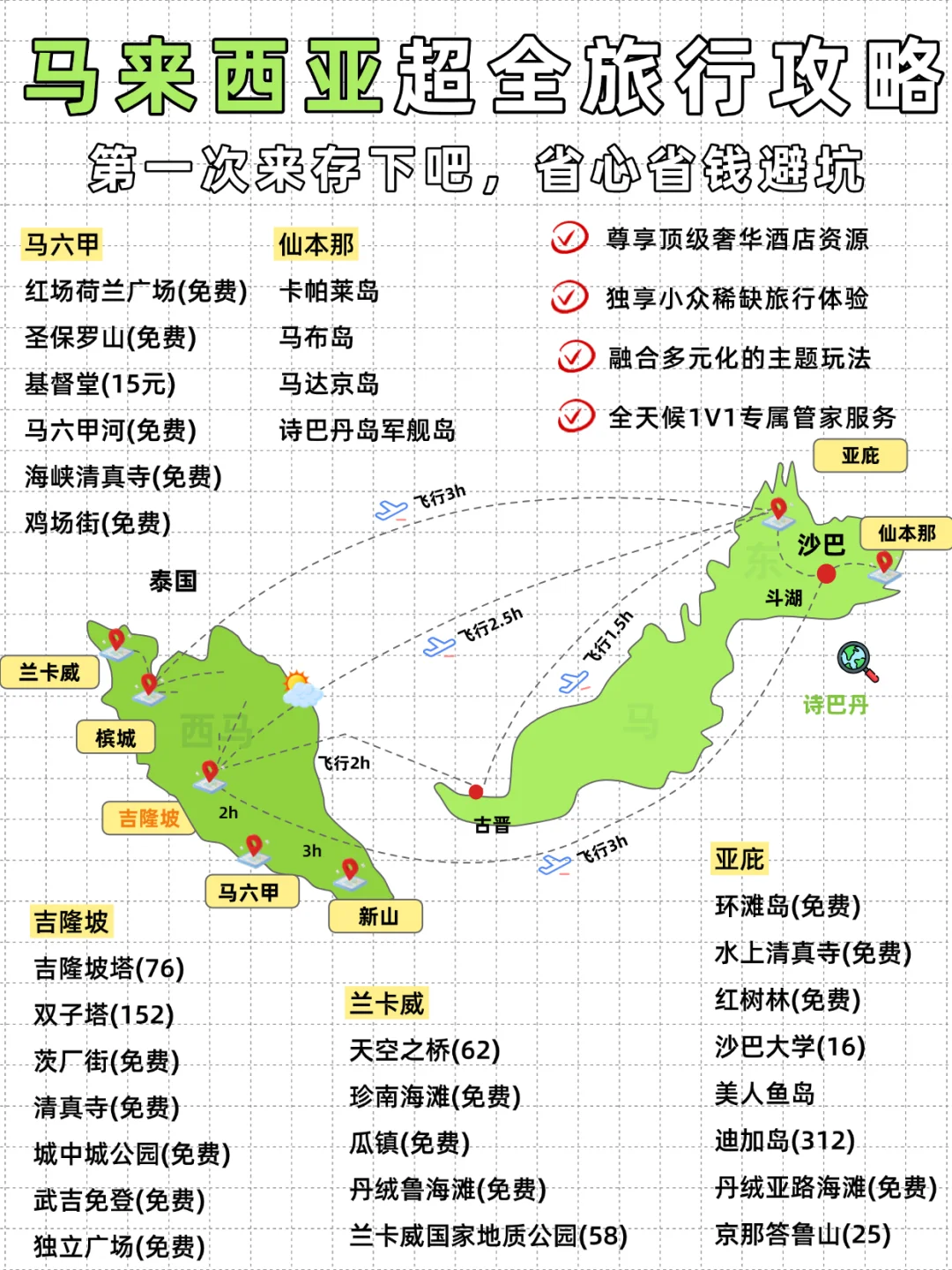 第一次来马来西亚必看游玩攻略！秒懂版