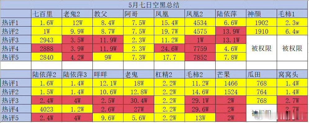 朱志鑫登永一，唯一c位，唯一队长，唯一一番！这实力在内娱算什么水平？朱志鑫 ​​