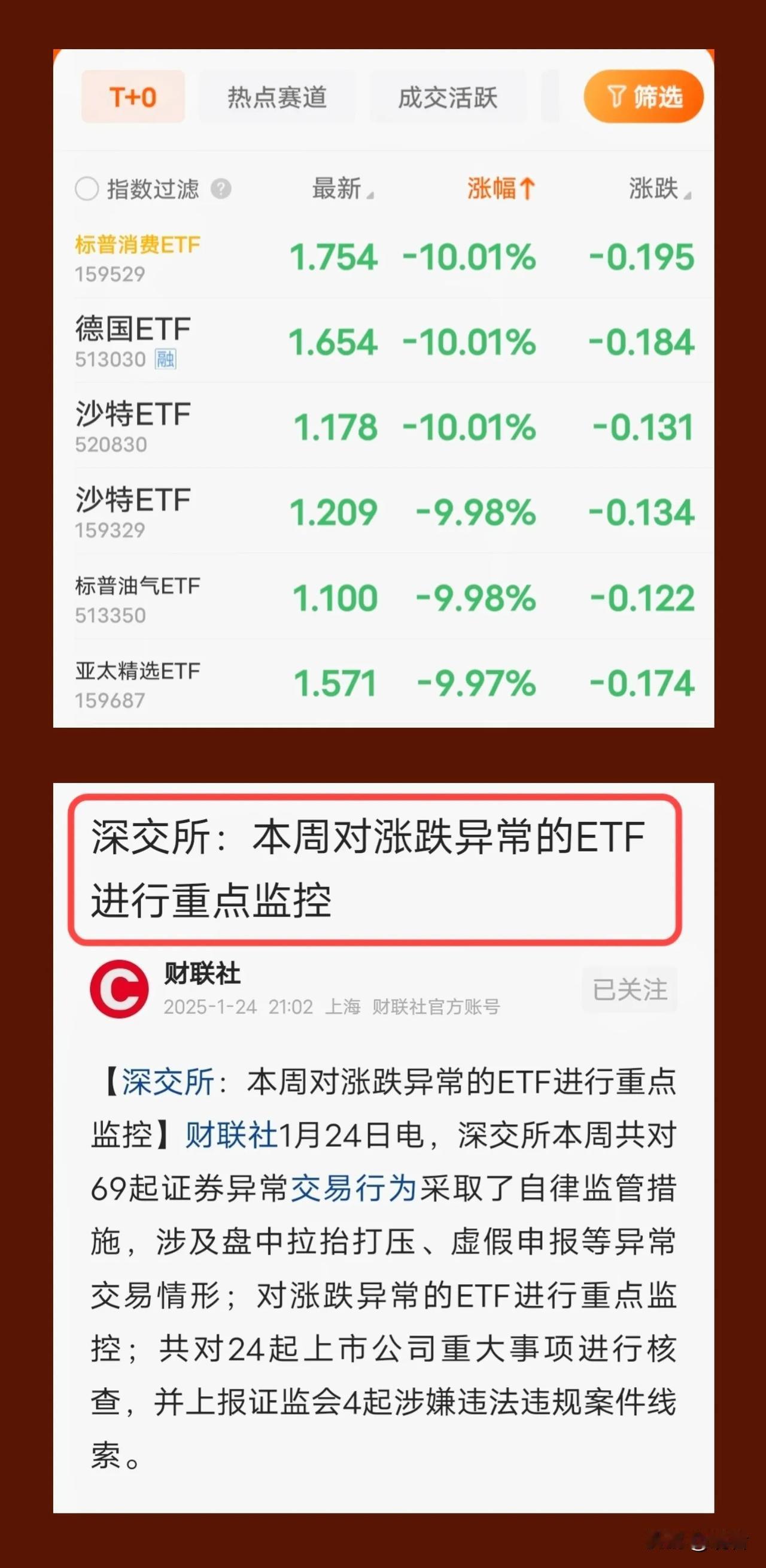 这些ETF，都跌停：
德国，跌10%
沙特，跌10
标普消费，跌10%
标普油气