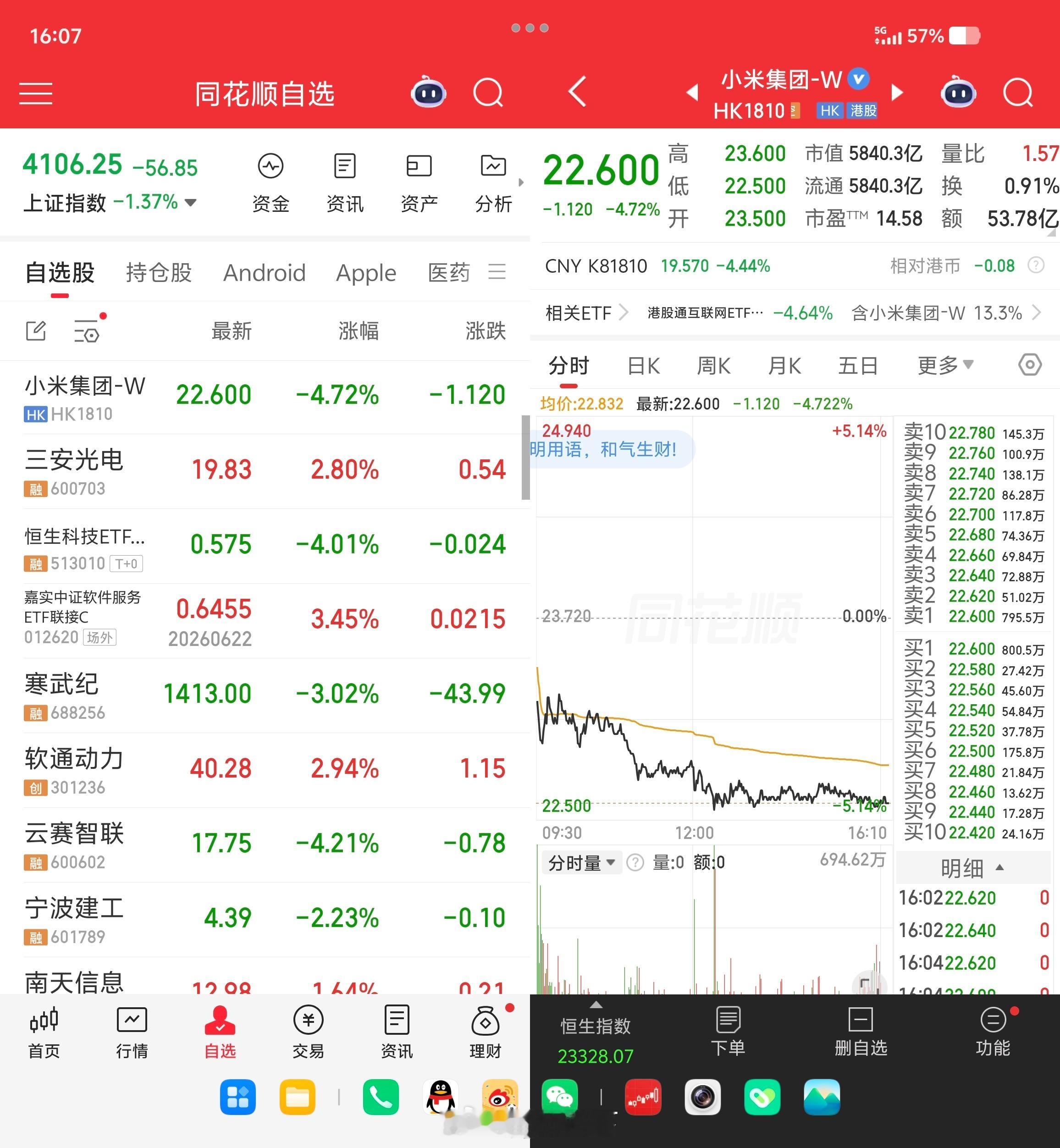 小米股票多少钱你会考虑入场？