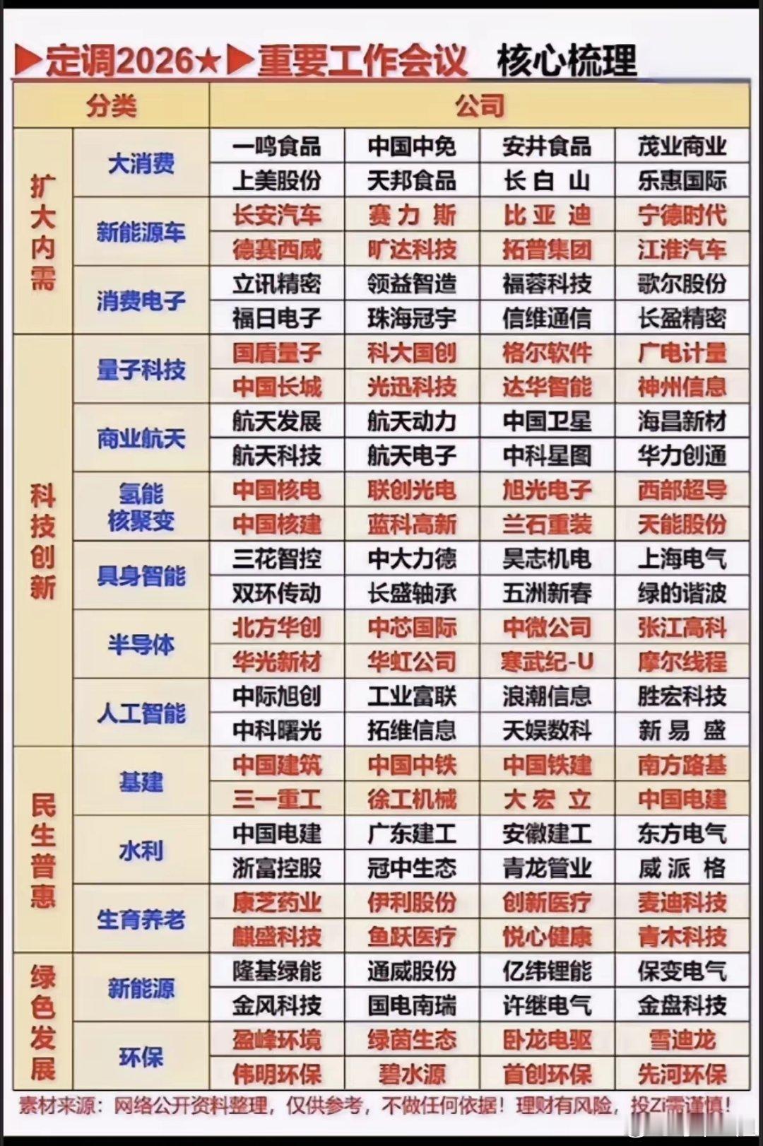 A股这些板块明年有望大涨！！！近期会议召开，大消费概念值得期待，重点关注：永辉超