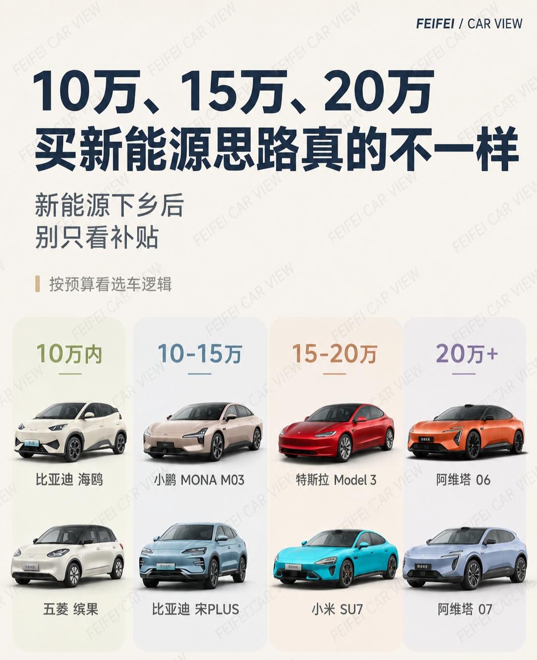 新能源下乡后，10万/15万/20万预算怎么选新能源下乡来了，很多人第一反应还是