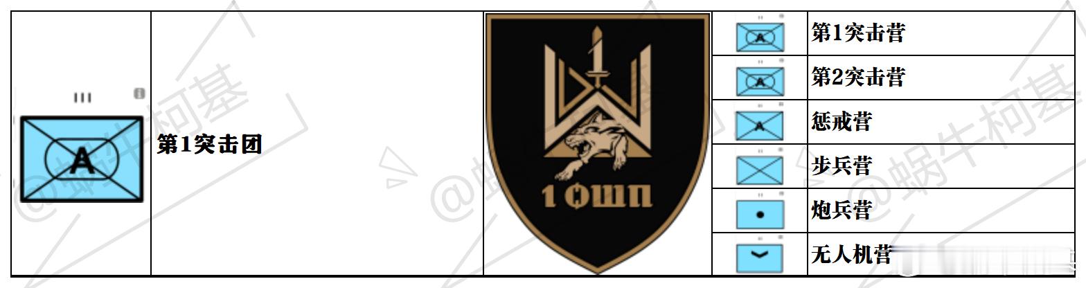 ​乌克兰第106防卫旅旗下86营被划拨到第1独立突击团，这个步兵营将来可能改编成