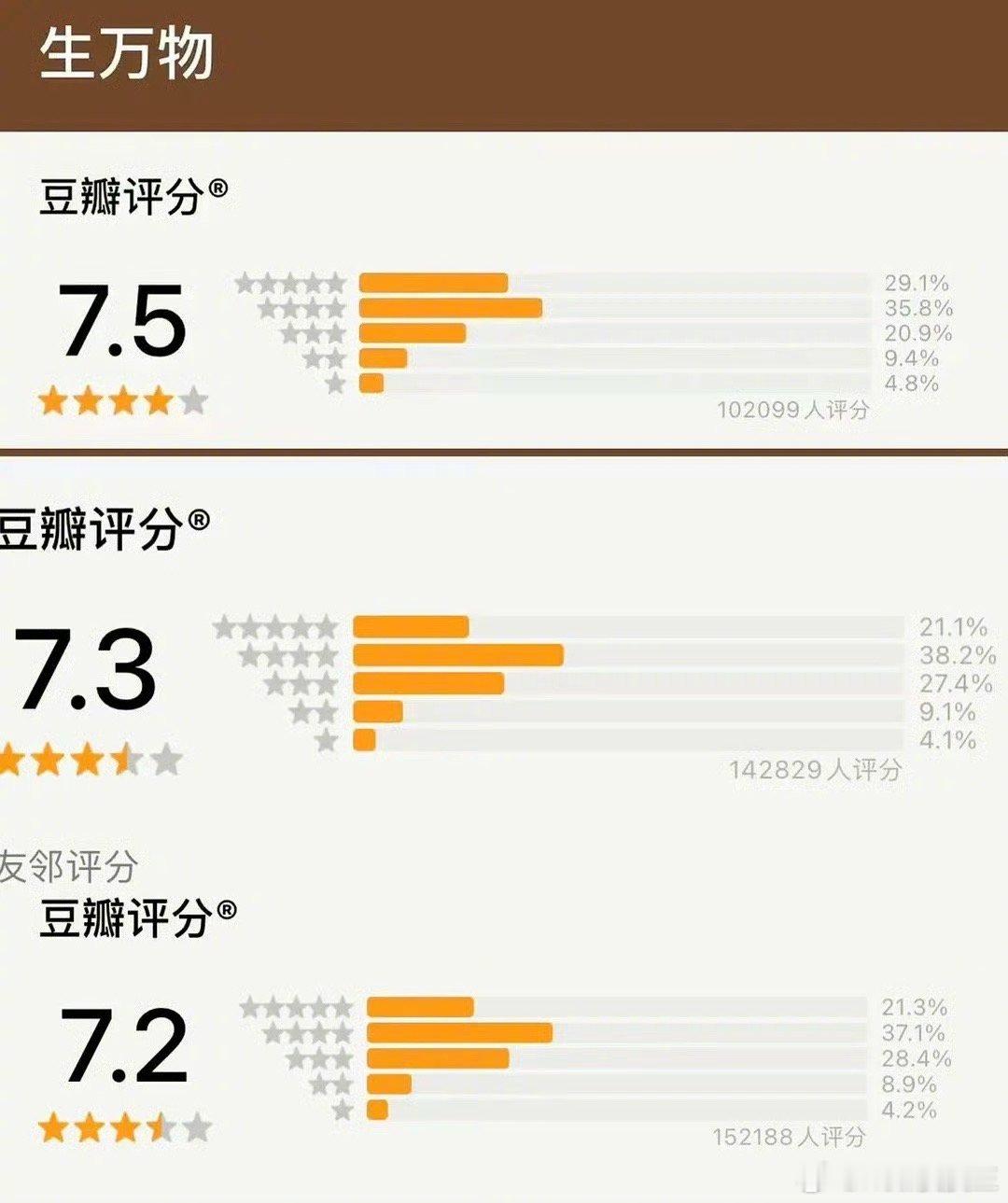 杨幂《生万物》收官后，评分一直降，如今跌至7.2分了，照着趋势，如果掉到7分以下