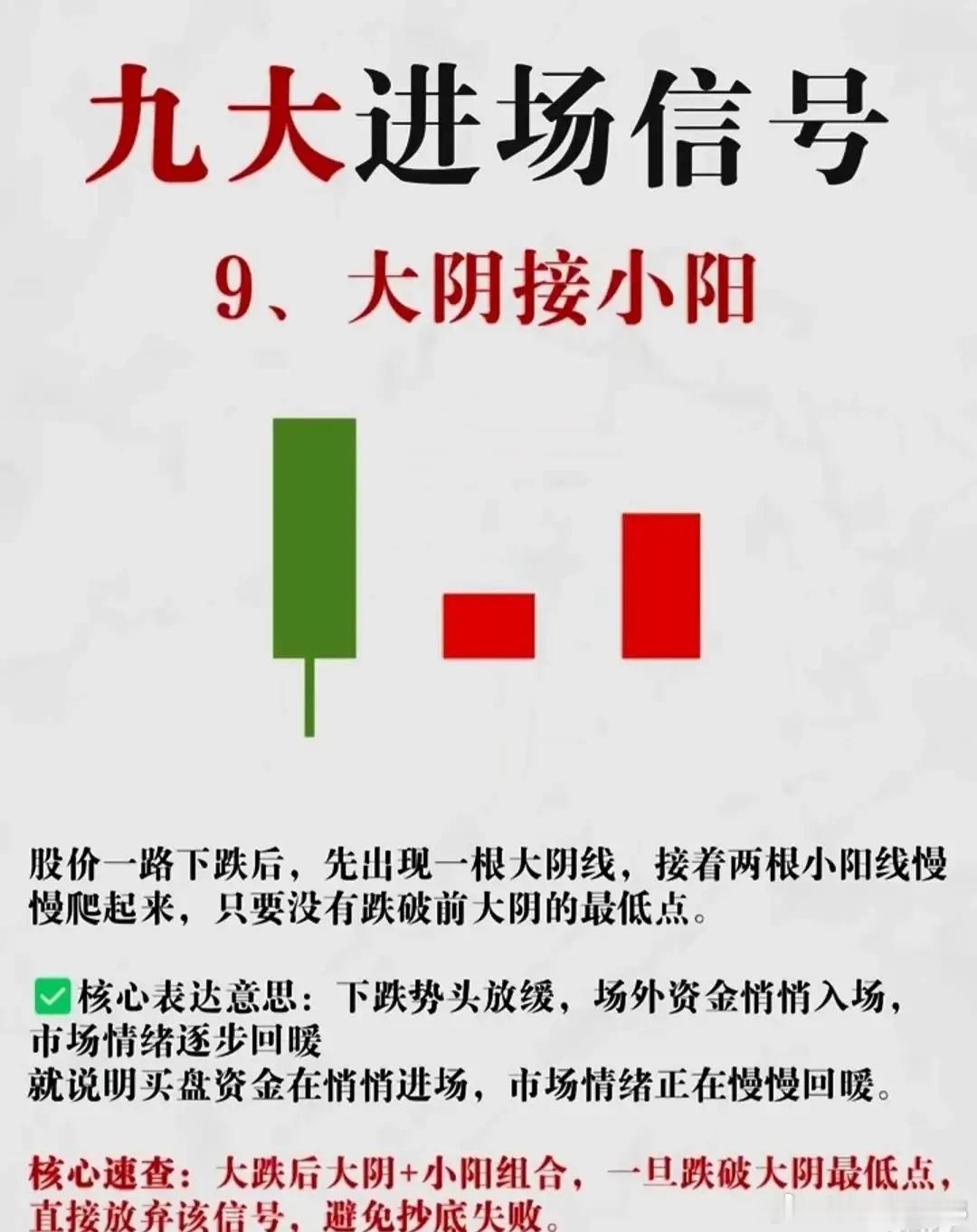 【新手必存】九大进场信号！看懂K线再下单，告别盲目抄底📈炒股不看K线，就像开车
