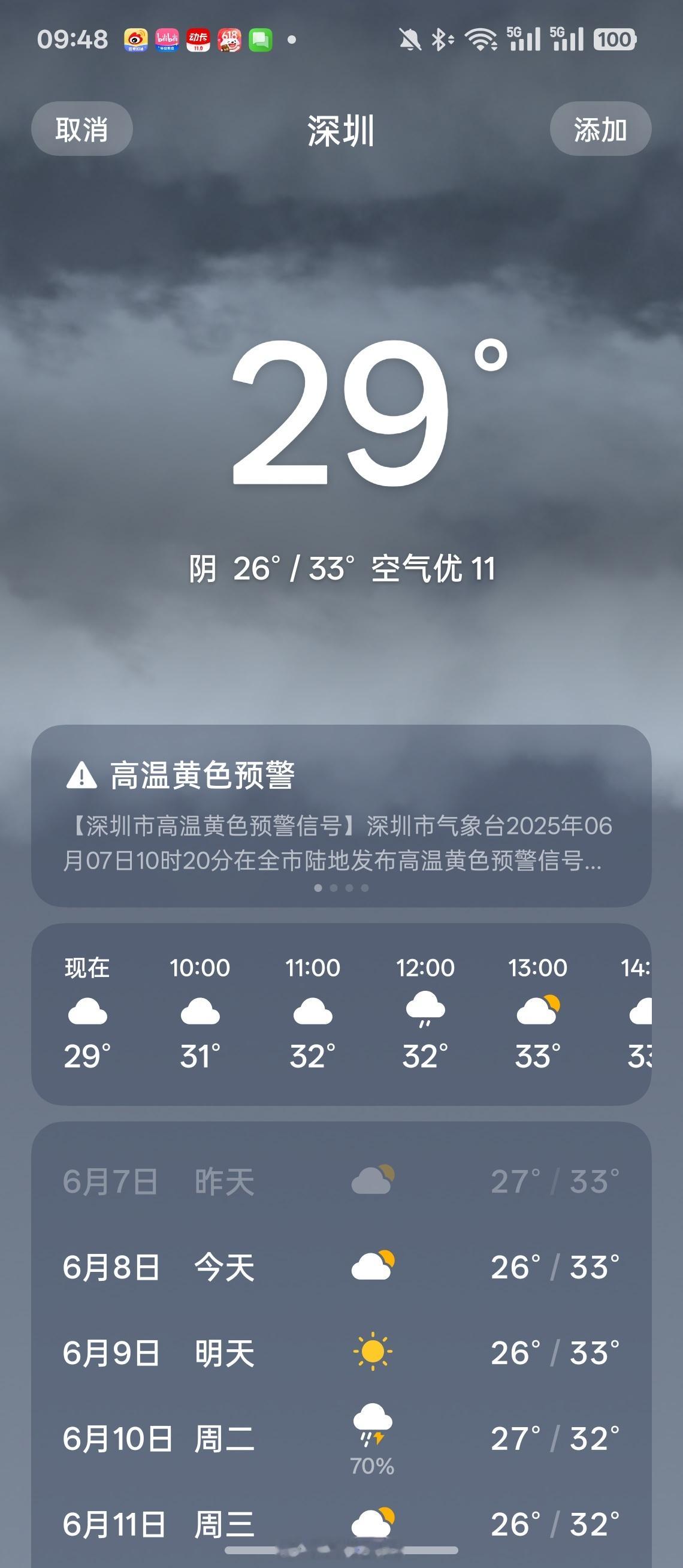 南方出现焖蒸型高温 这么热，其实北京最近气温也高，但是北京的高温是有风的，一般只