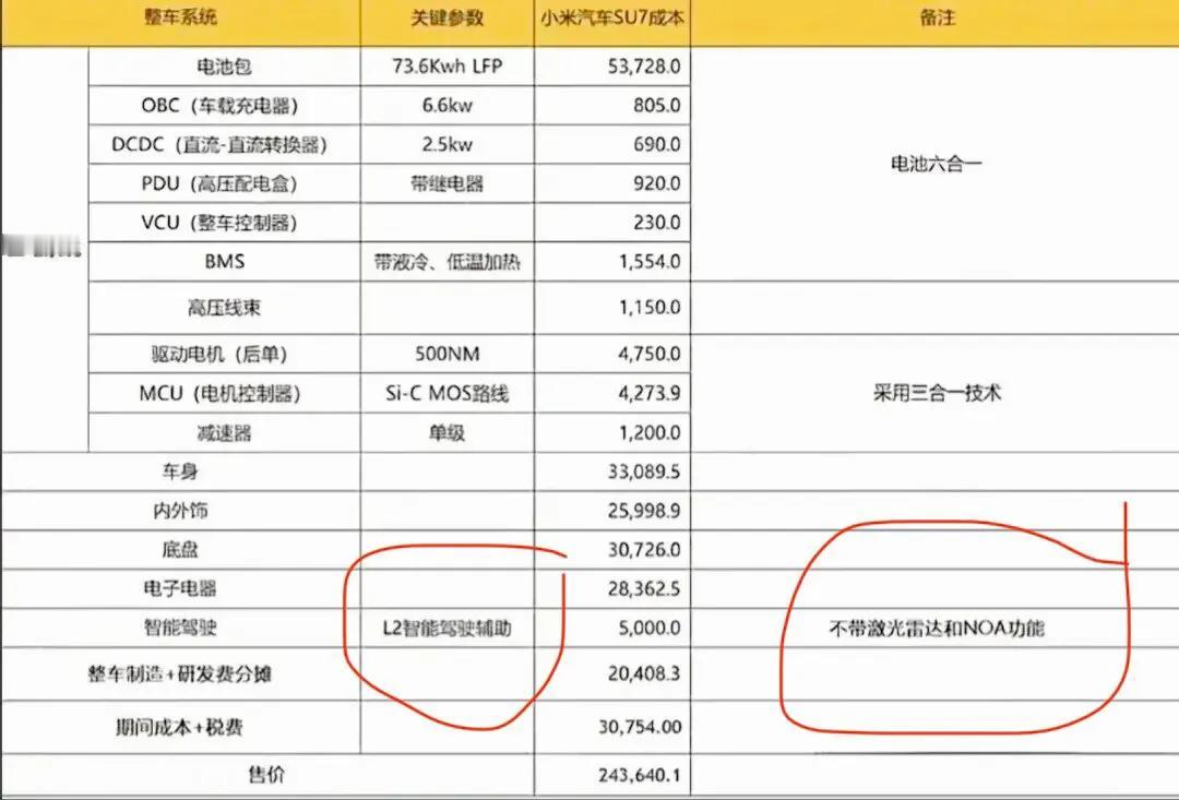 小米汽车SU7的价格据说确定下来了？23.99万起售，还只是L2级别的辅助驾驶，