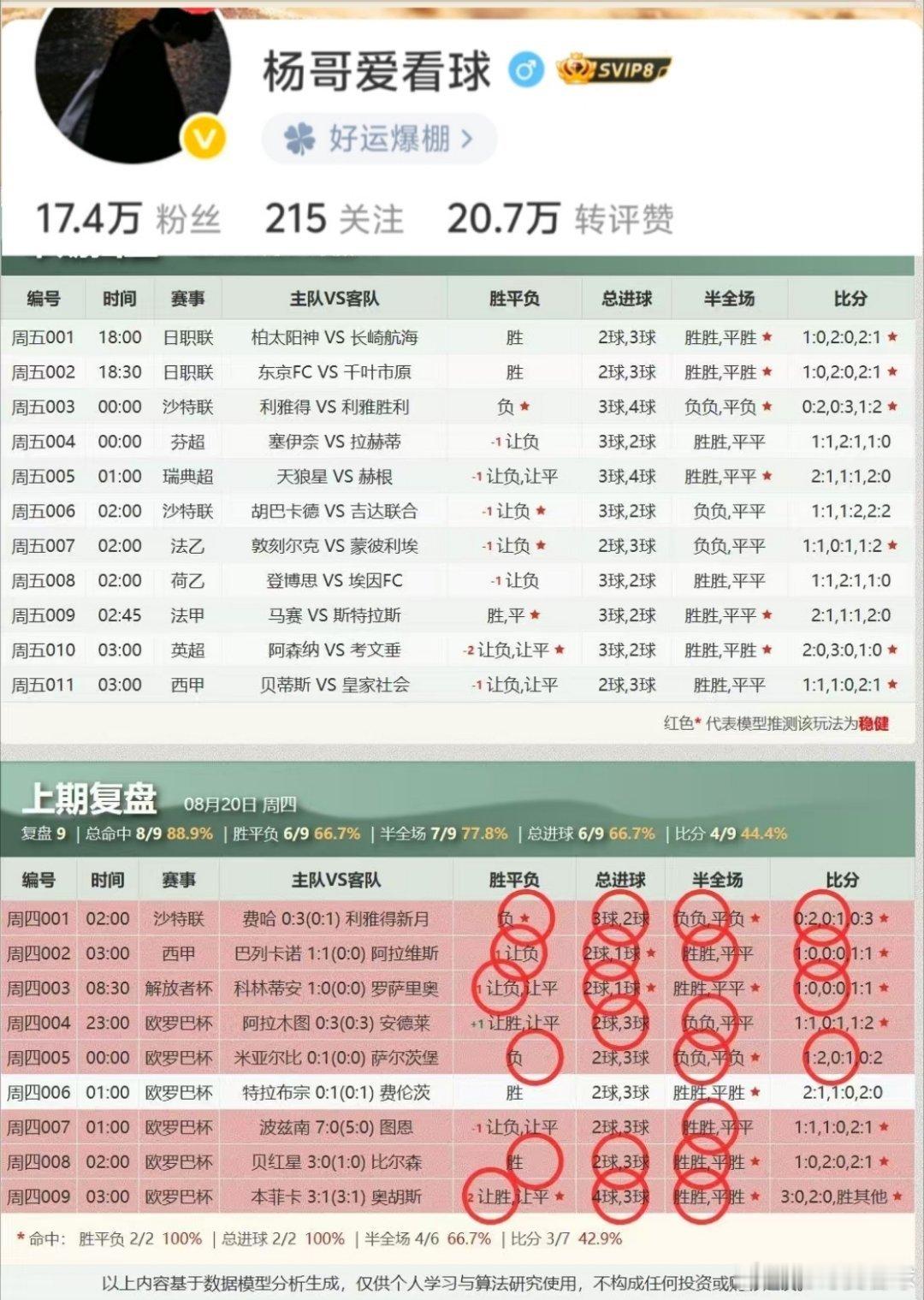 今日公推扫盘来啦🔥🔥🔥！昨天扫盘今方位拿下 足球赛事分析
