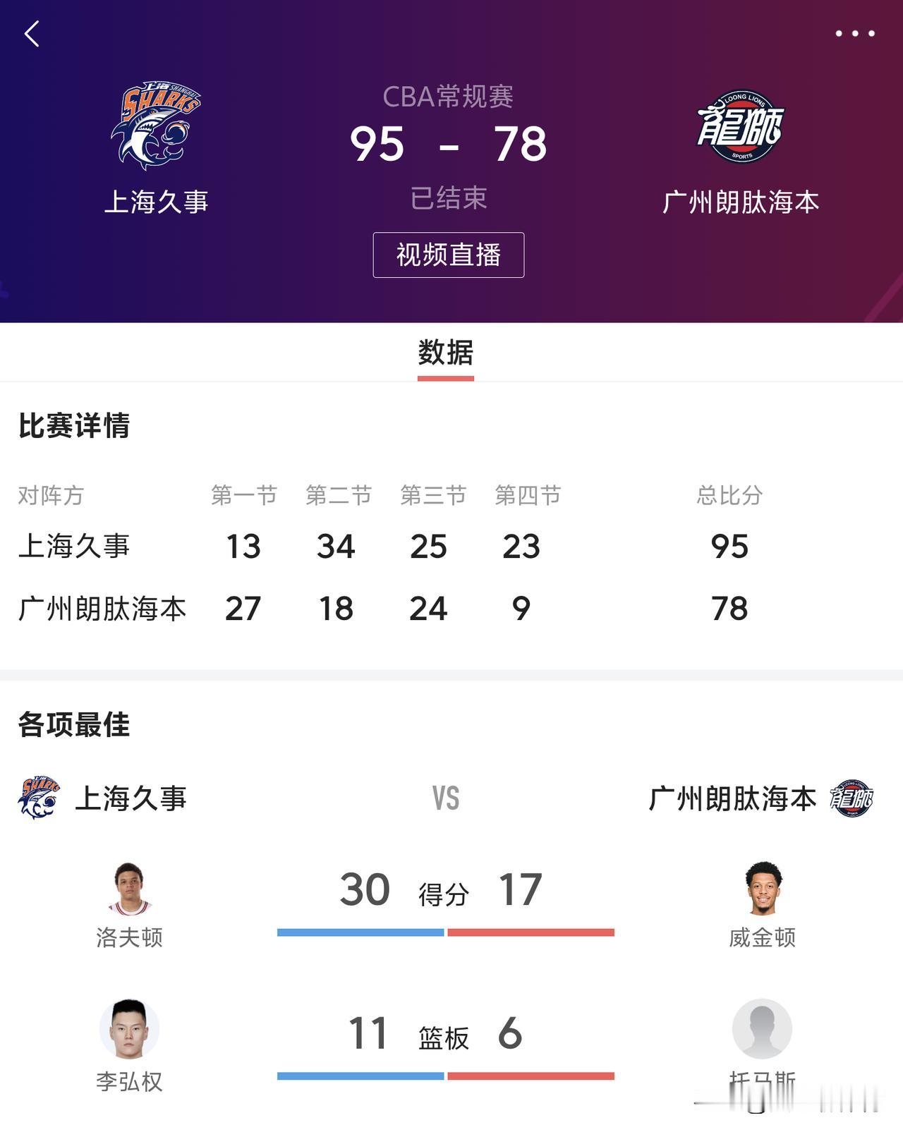 本赛季的广州朗肽海本进步还是很大的
徐昕和李祥波因伤缺阵，根本没进12人大名单