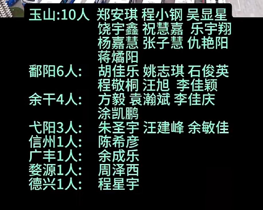 上饶市一共有27人考上清华北大，这27人未来肯定可以前途似锦。
剩下的7万人高考