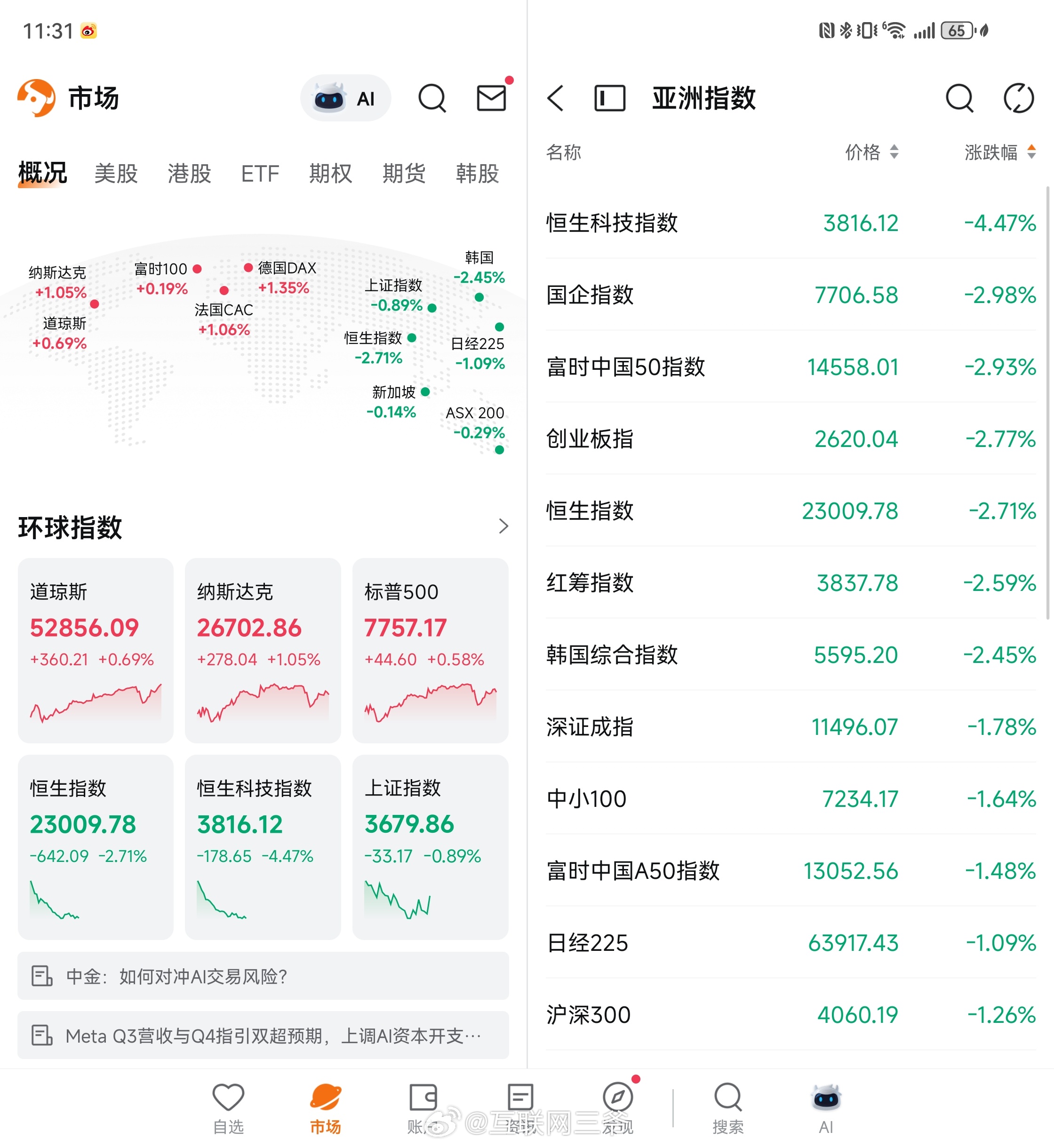 一天杀一只大白马A股 有没有天才交易员总结下，大白马杀完之后杀啥，还有哪批大白马
