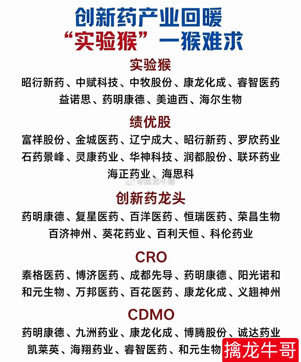 创新药产业链细分领域科普｜实验猴、CRO、CDMO行业代表企业整理近期国内创新药