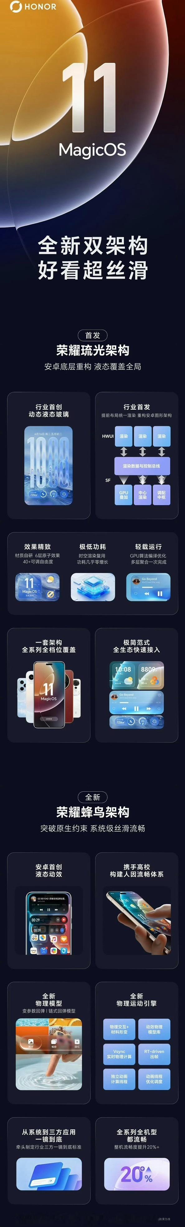 荣耀MagicOS 11液态UI的设计确实挺精致的荣耀MagicOS11YOYO