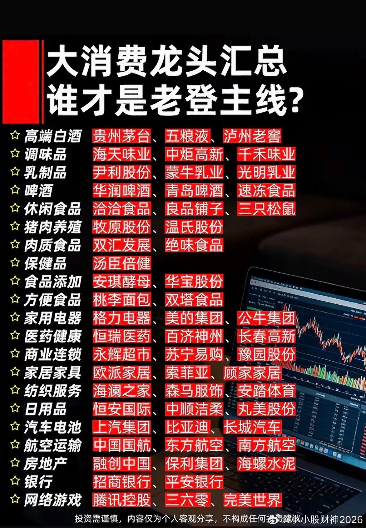 这张图列出了各大消费龙头股。看到这张列着各大消费龙头股的图，感觉就像打开了财富密