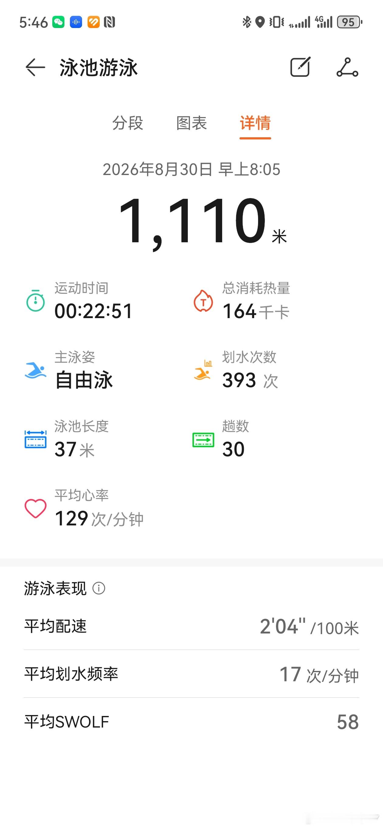 打卡打卡。今天你锻炼了吗 ​​​