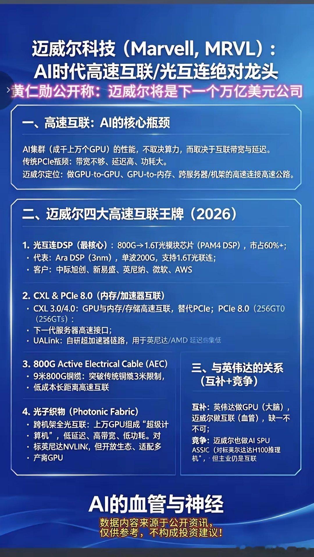 光互联：下一代AI基础设施的核心！黄仁勋“钦点”迈威尔科技，冲刺万亿美元体量！1