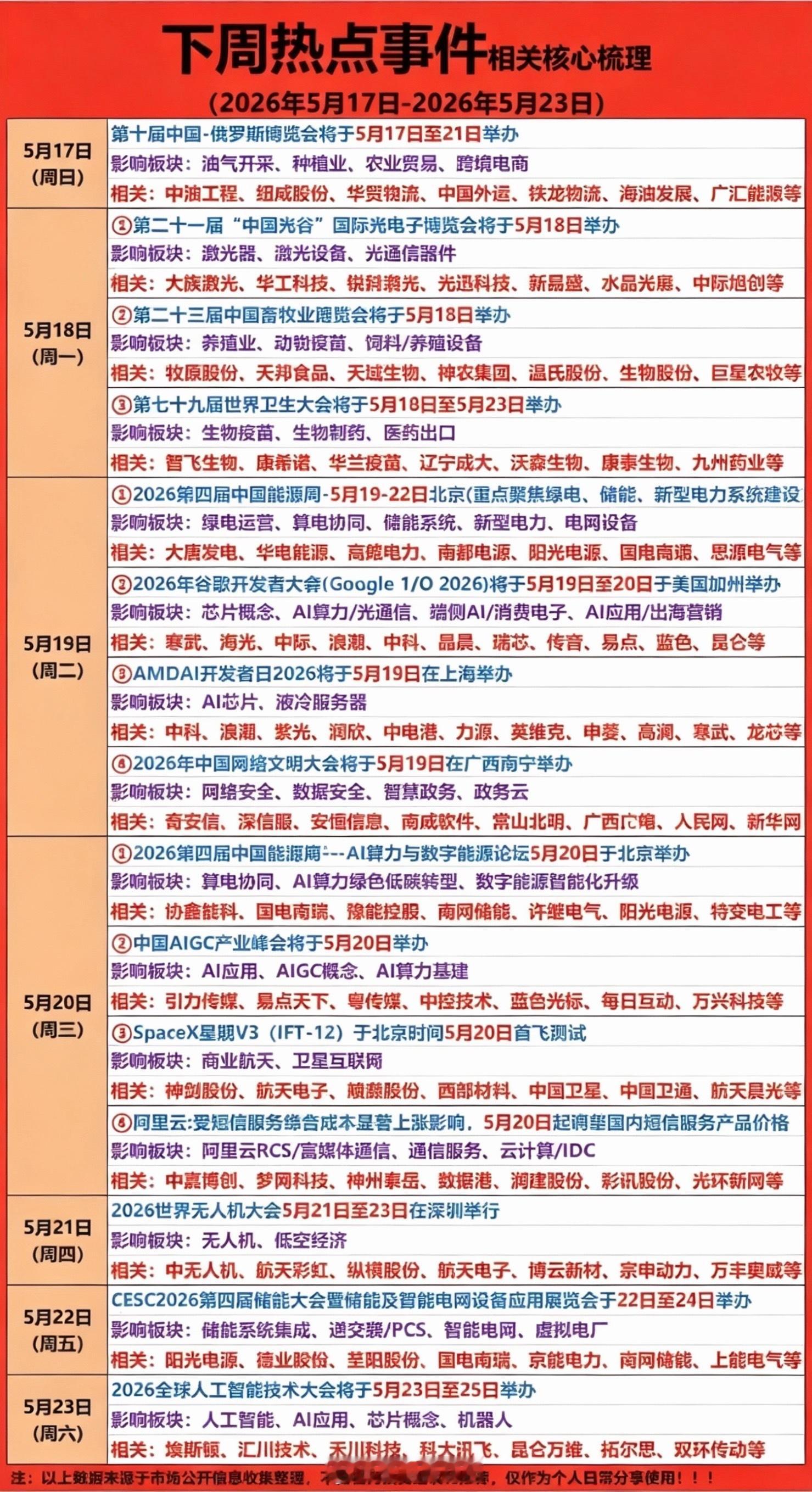 下周财经大事件前瞻——核心梳理！1.国际光电子展览会2.畜牧业展会，养殖业3.绿