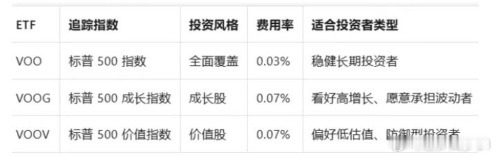 ETF大赛基金股票 低成本的标普500指数基金 