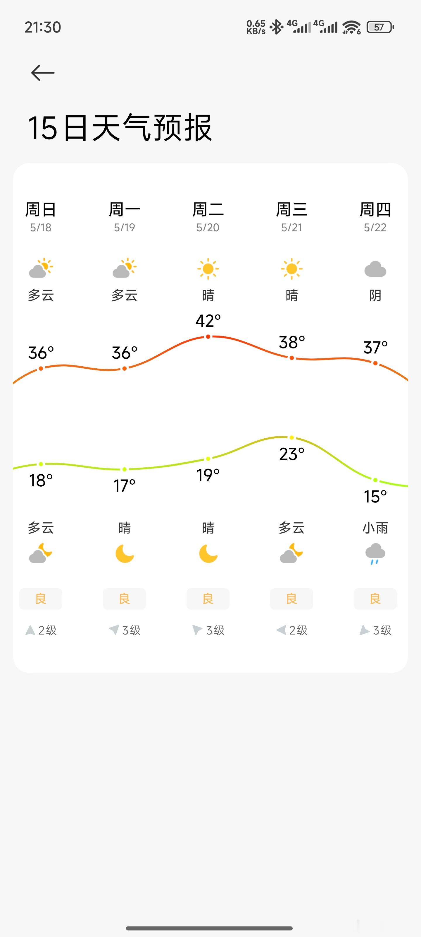 西安将迎5月最高气温 看着几天后那最高42度的气温，多少还是有点怂的，毕竟之前再