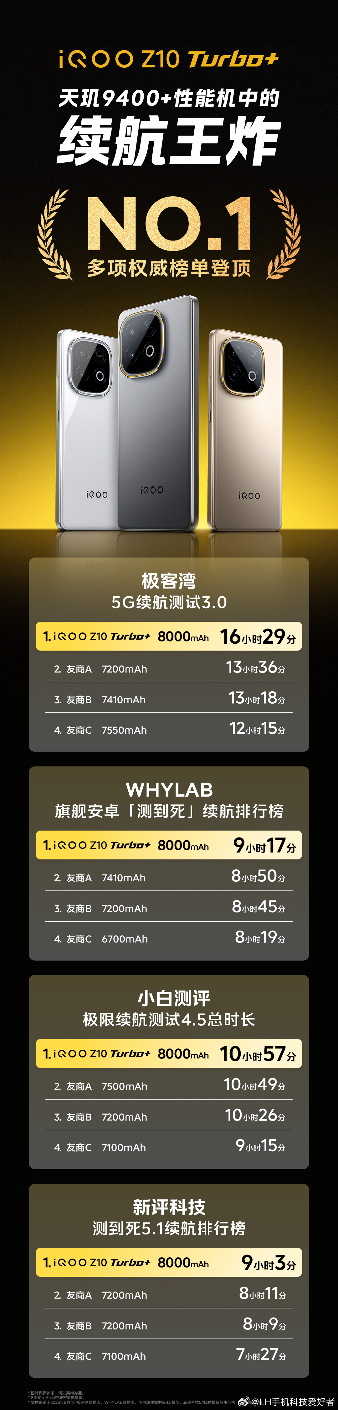 8000毫安的电池就是爽啊，iQOO Z10 Turbo+的实际续航能力能不能真