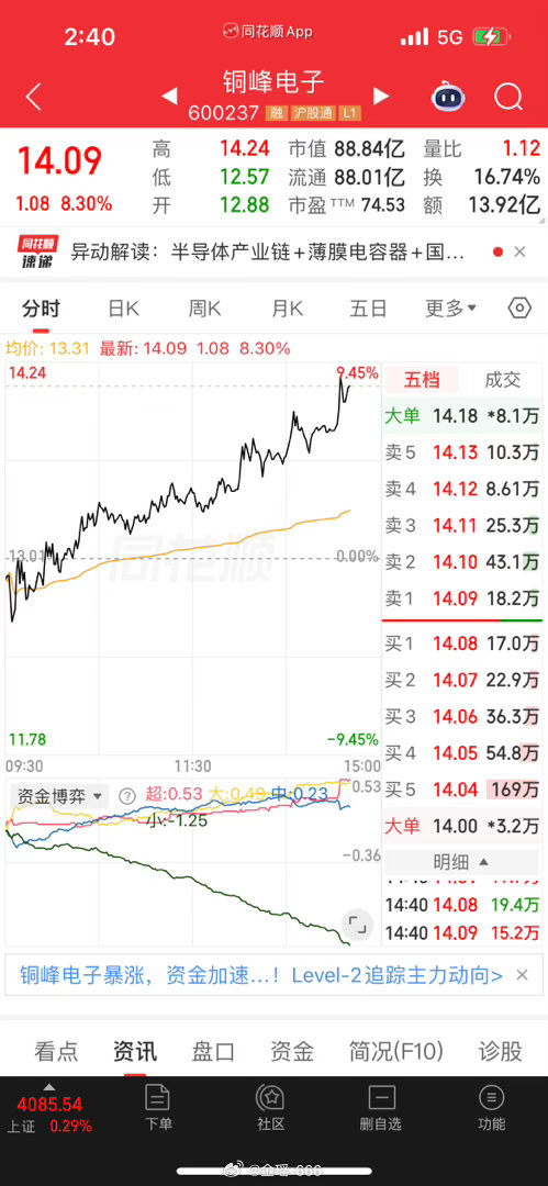大家认为铜峰电子冲板机会有没有？想要跟着一起布局下一只标的、同步跟踪节奏的粉丝们