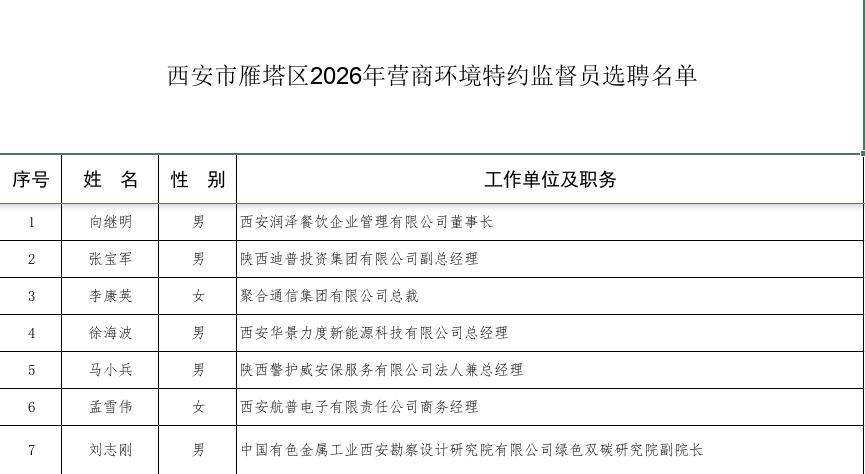 西安市雁塔区2026年营商环境特约监督员选聘名单