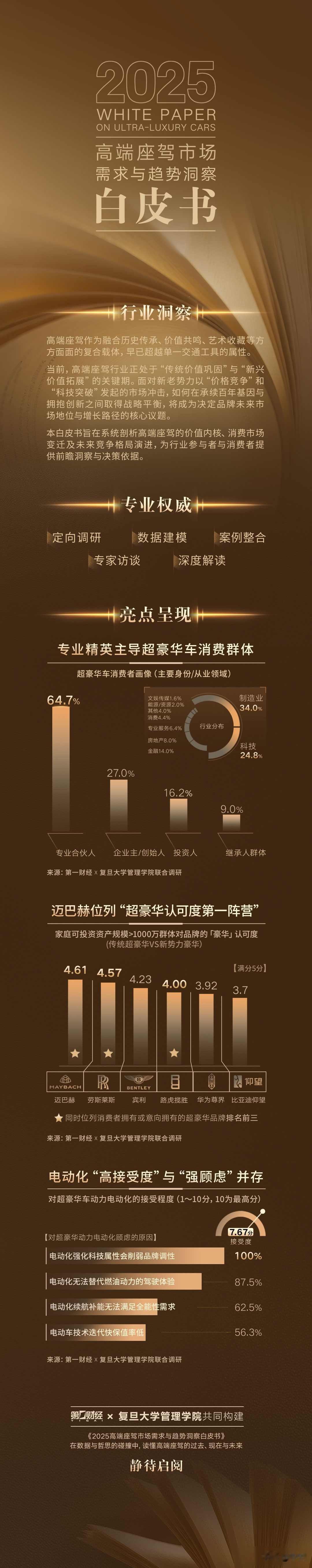 车标不香了，年轻人爱的是AI，豪华车正在换血

最近第一财经和复旦大学合作做了一