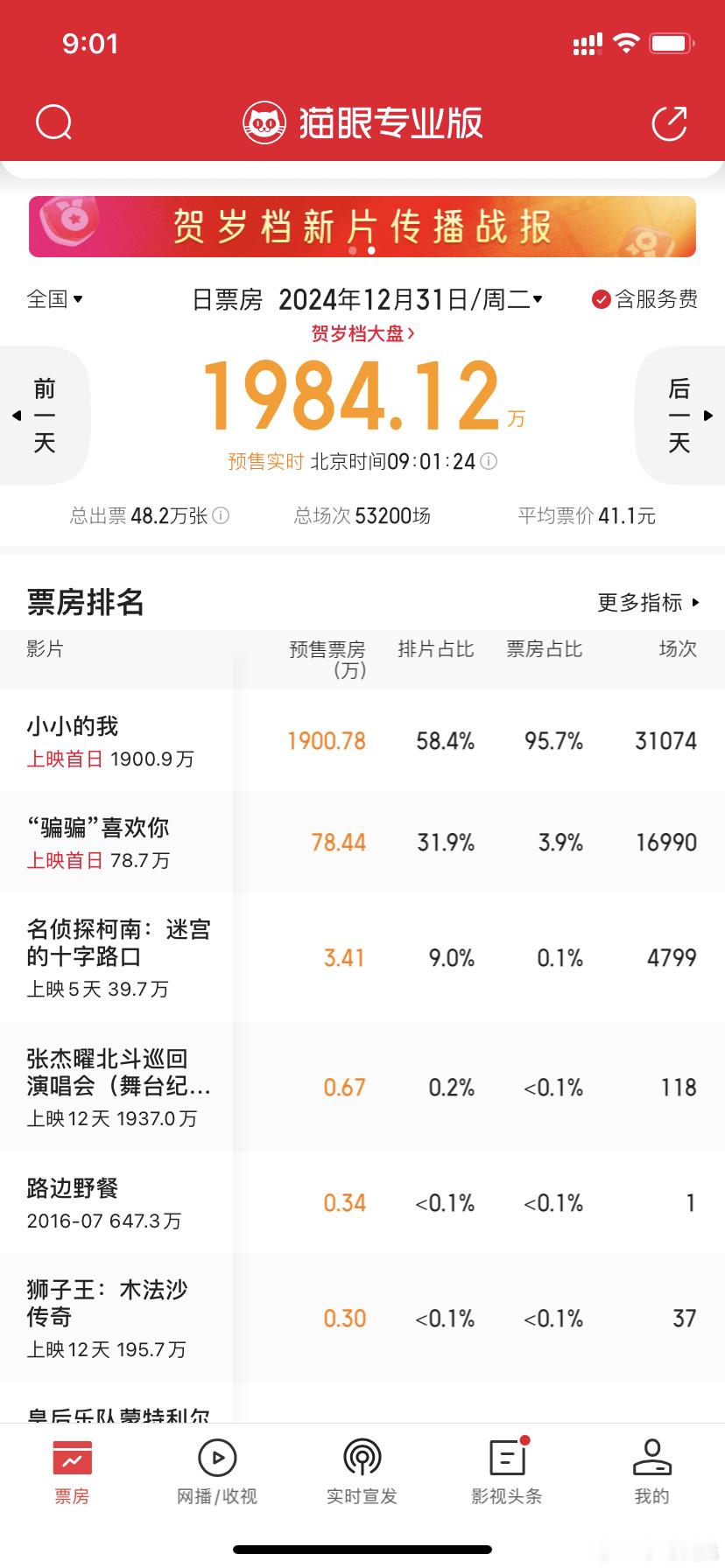 电影小小的我预售破2000万  预售断层领先～有多少人已经购票了？ 