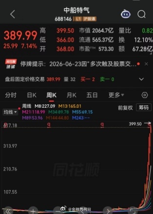 【A股最热赛道突发，六氟化钨龙头中船特气被关“小黑屋”，明起停牌核查，短短52个
