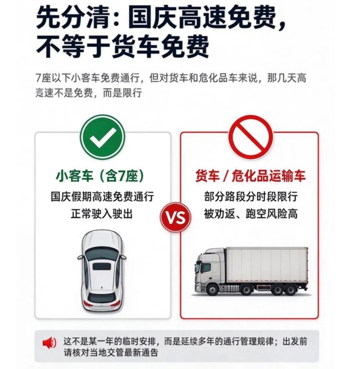到现在都有很多人以为国庆假期高速免费，以为是所有的车都免费[允悲]其实这个免费是