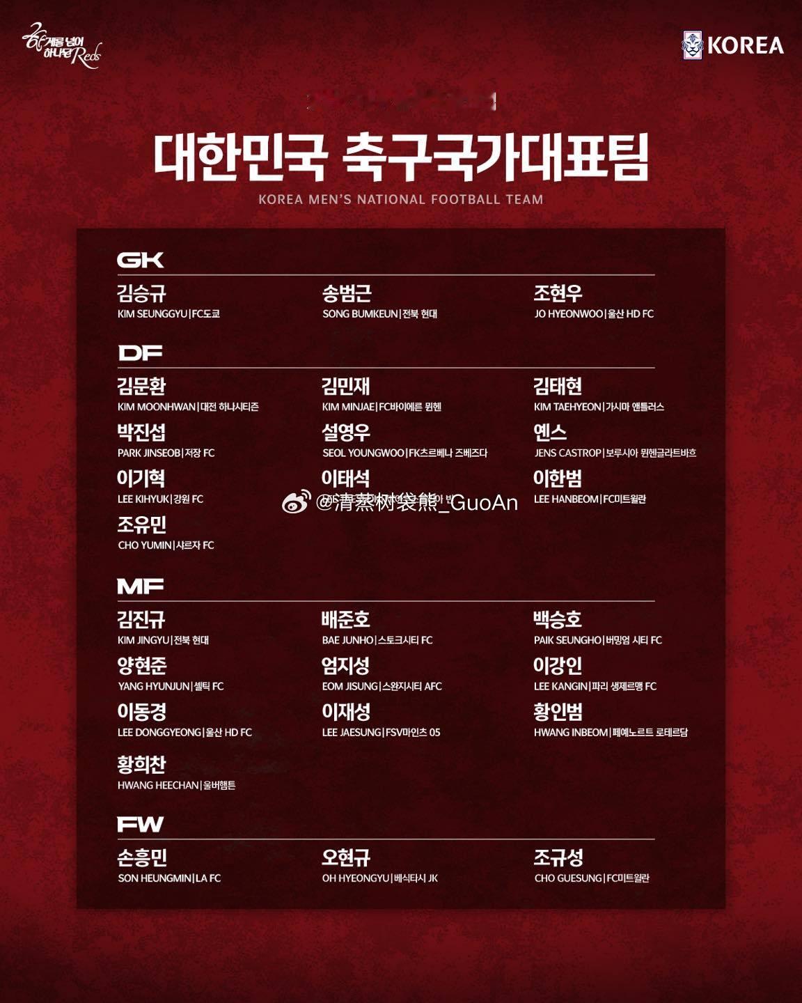韩国国家队官方公布美加墨世界杯26人大名单🇰🇷前国安外援金玟哉入选，现效力于