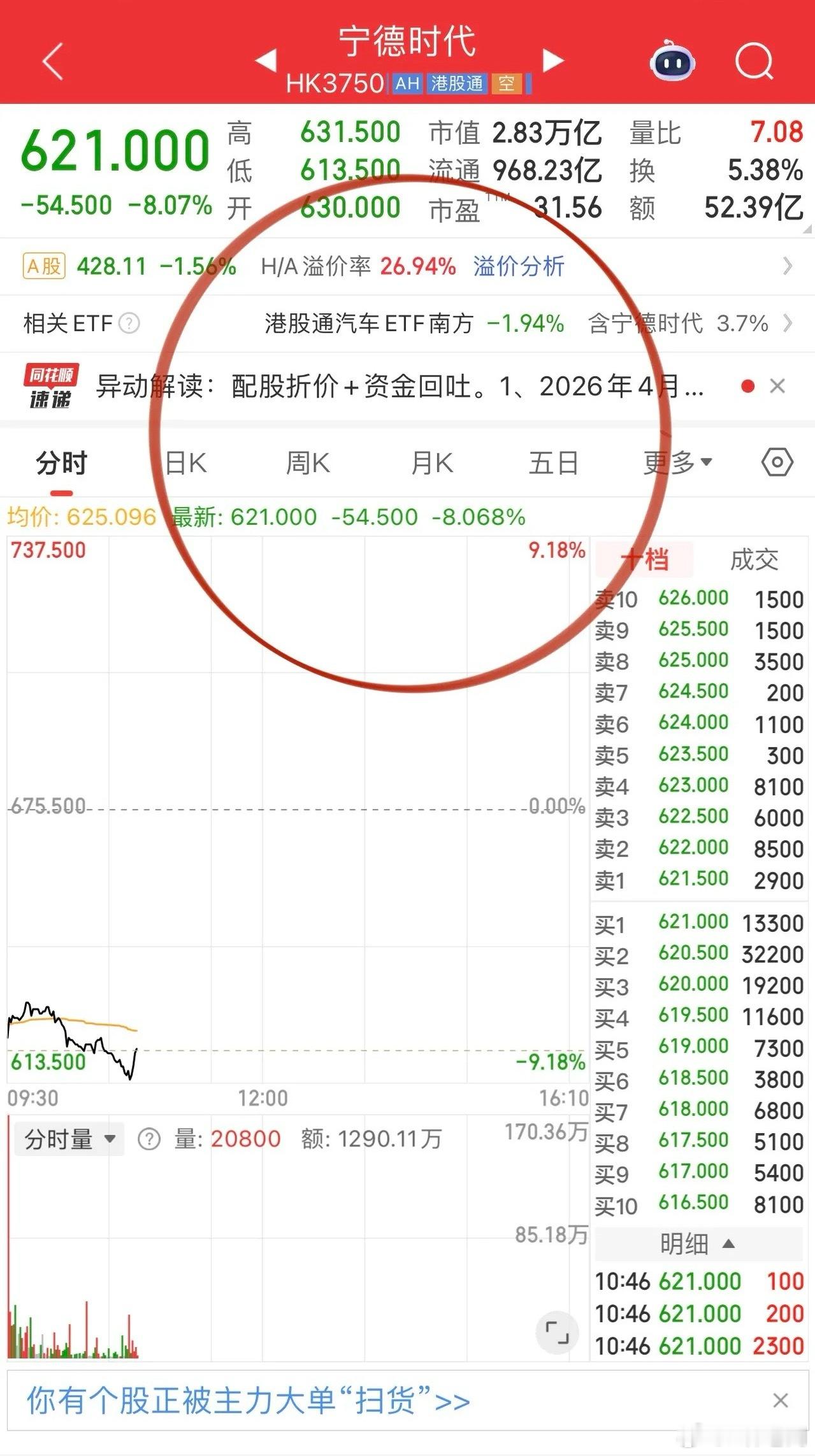 港股宁德时代今天反应配股折价逻辑？不过涨多了歇一歇实施正常！A股天华新能、鹏辉能