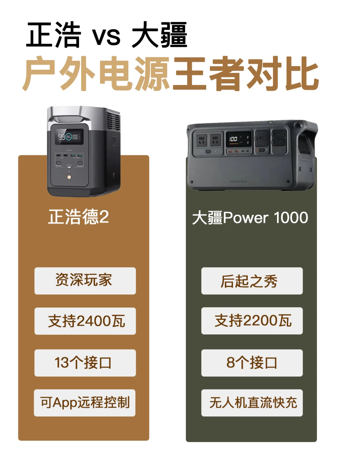 户外电源天花板正浩🆚大疆，谁更能脱颖而出