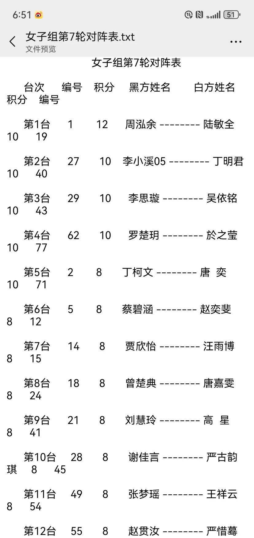 2024年“恒丰基业杯”全国围棋锦标赛个人赛女子组第六轮战罢，周泓余六连胜，唯一