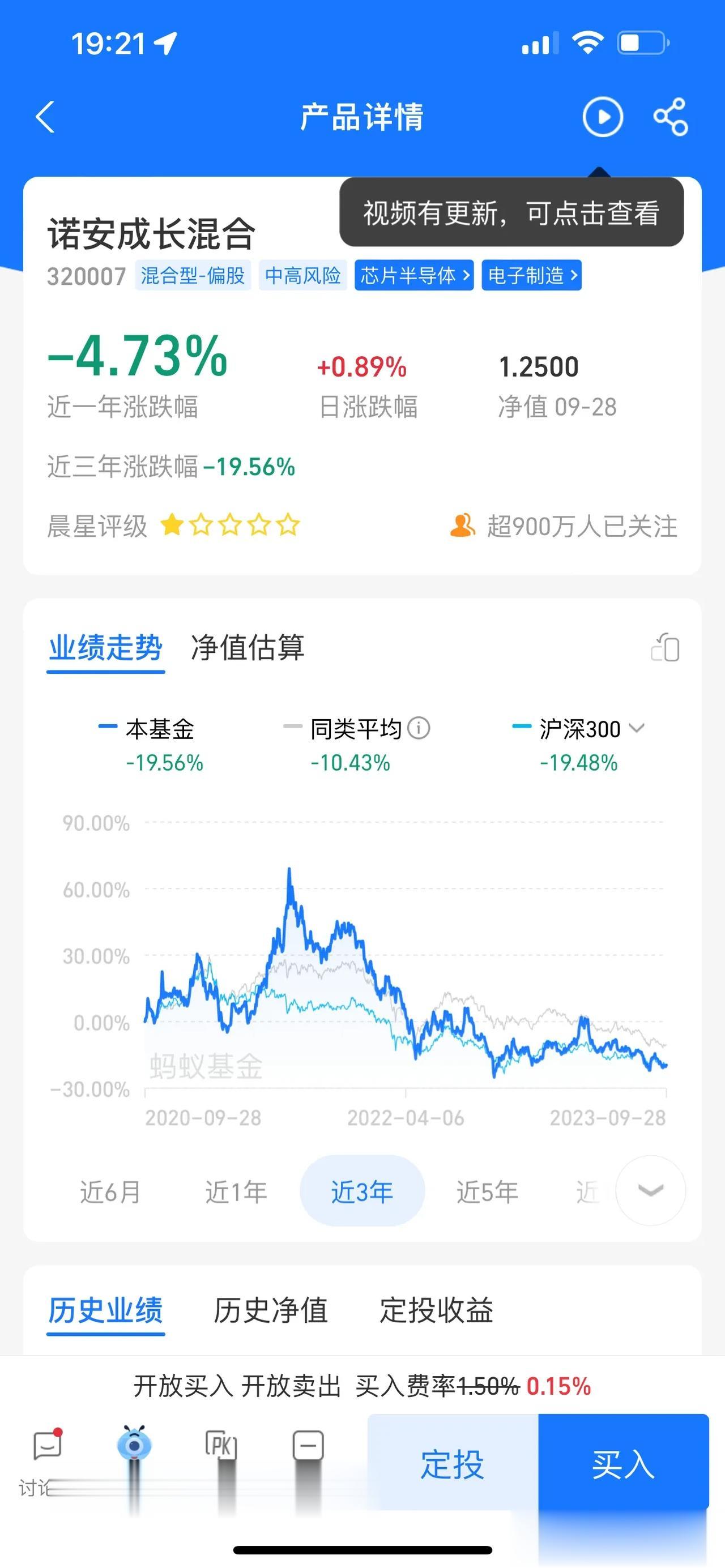 蔡嵩松、葛兰卸任，明星基金经理大调整。看来还是现在年轻人的悟性高，赚到大钱了，就