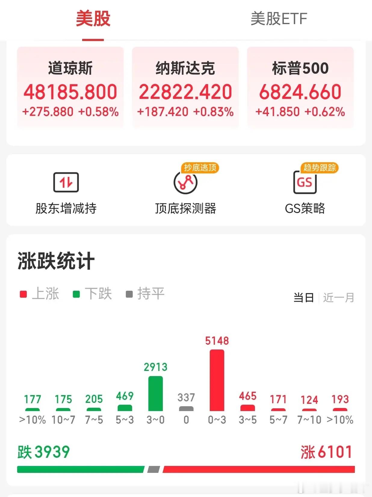 【周四外围市场：美股三大指数集体收涨 热门中概股收盘多数下跌 夜盘富时A50期指